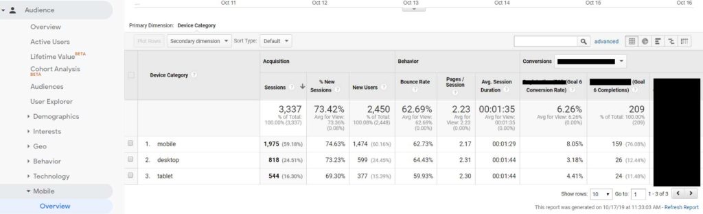 Google Analytics snapshot of mobile traffic vs desktop traffic