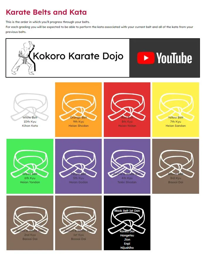 Karate resources on Kokoro Karate Dojo